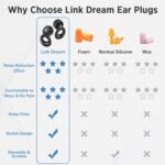 Tapones Link Dream